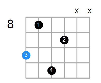 DmMaj9 Chord